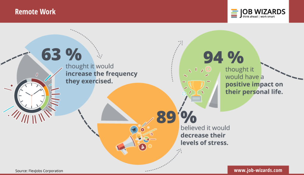 Remote work the advantages and disadvantages of flexible work Job