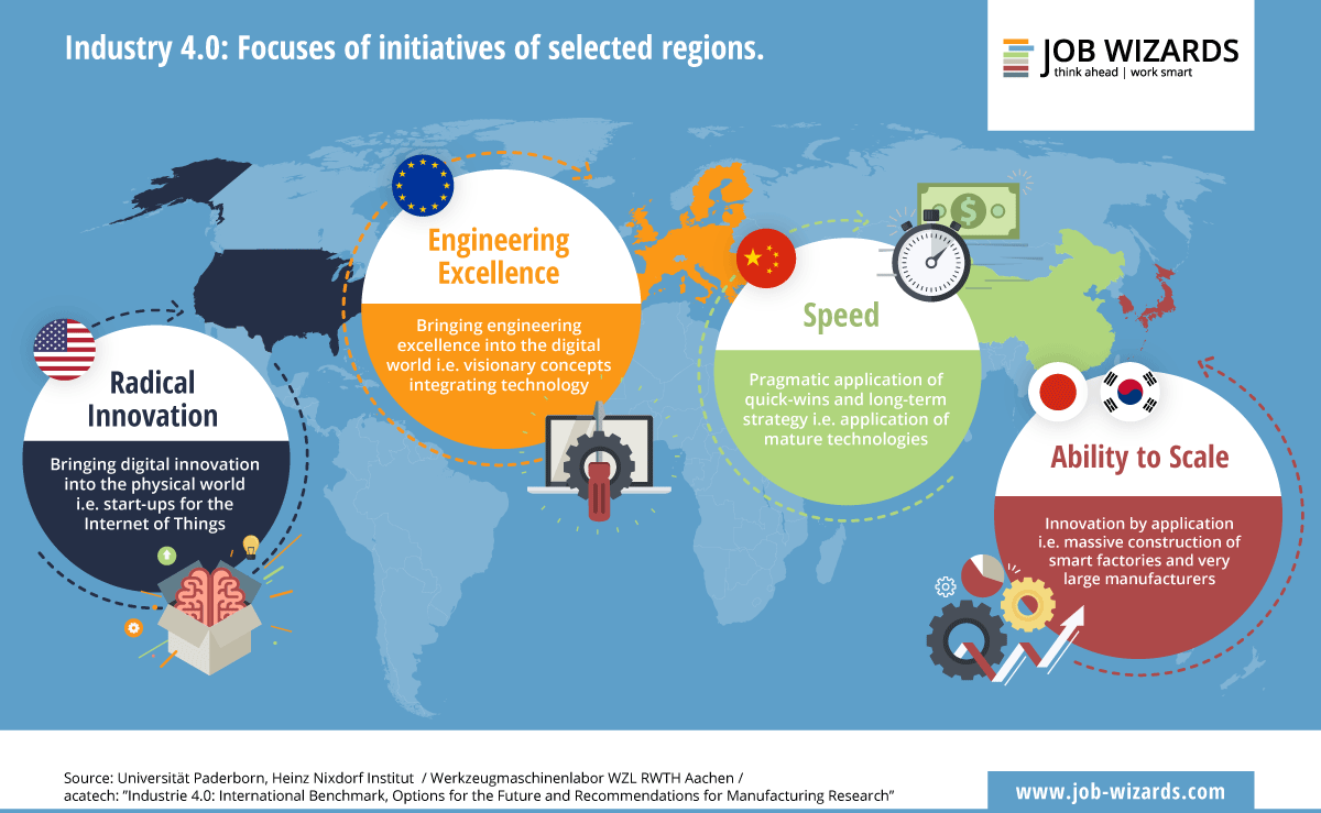 Industry 4.0: the digitisation of industry is a global phenomenon