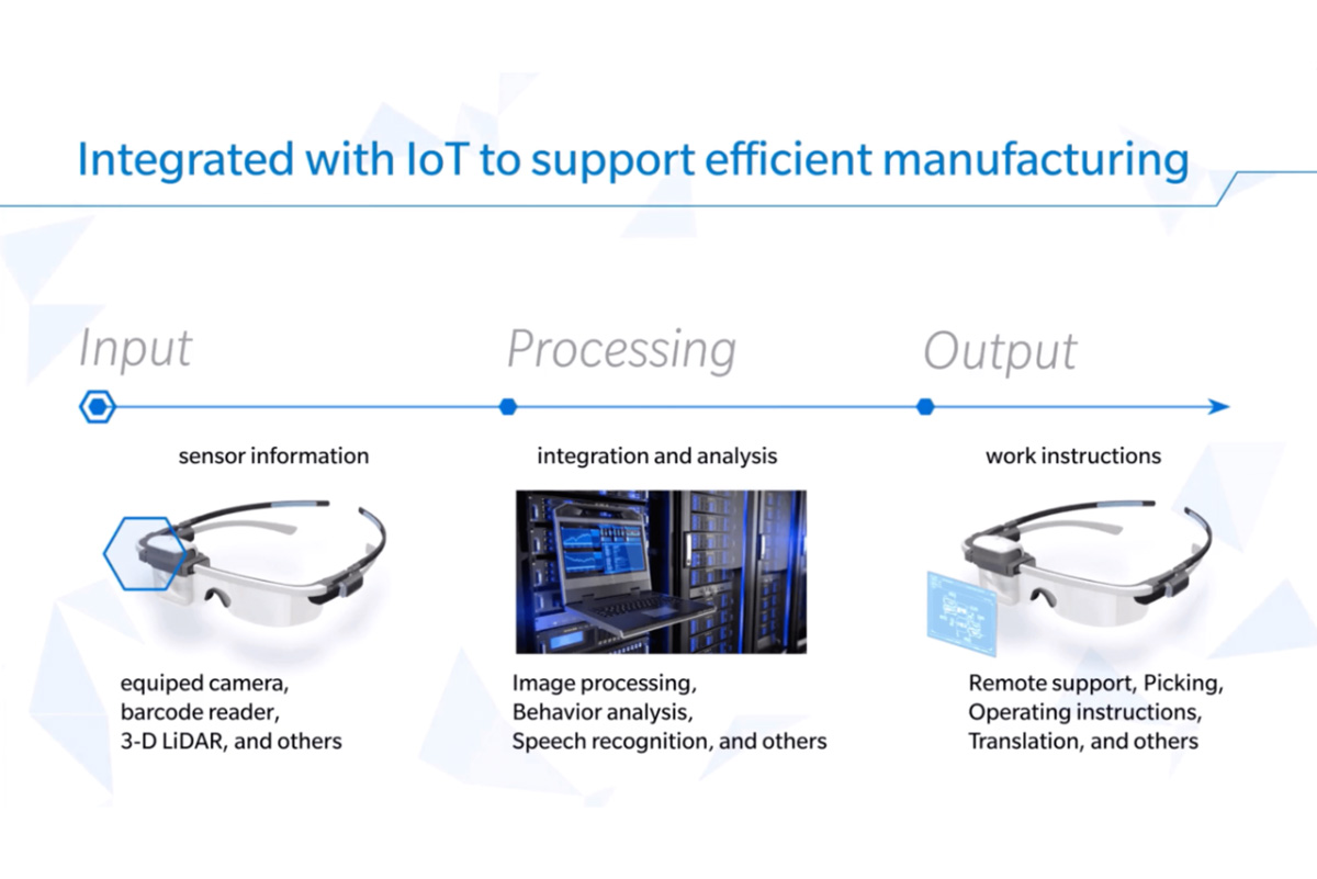 The all new smart glasses for industry a test Job Wizards