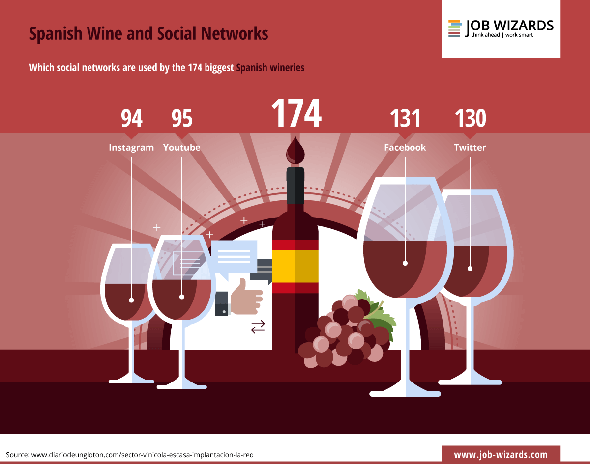 infographic wine and social networks
