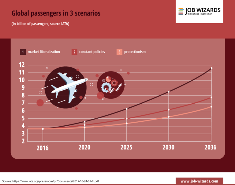 How Airbus masters the digital transformation