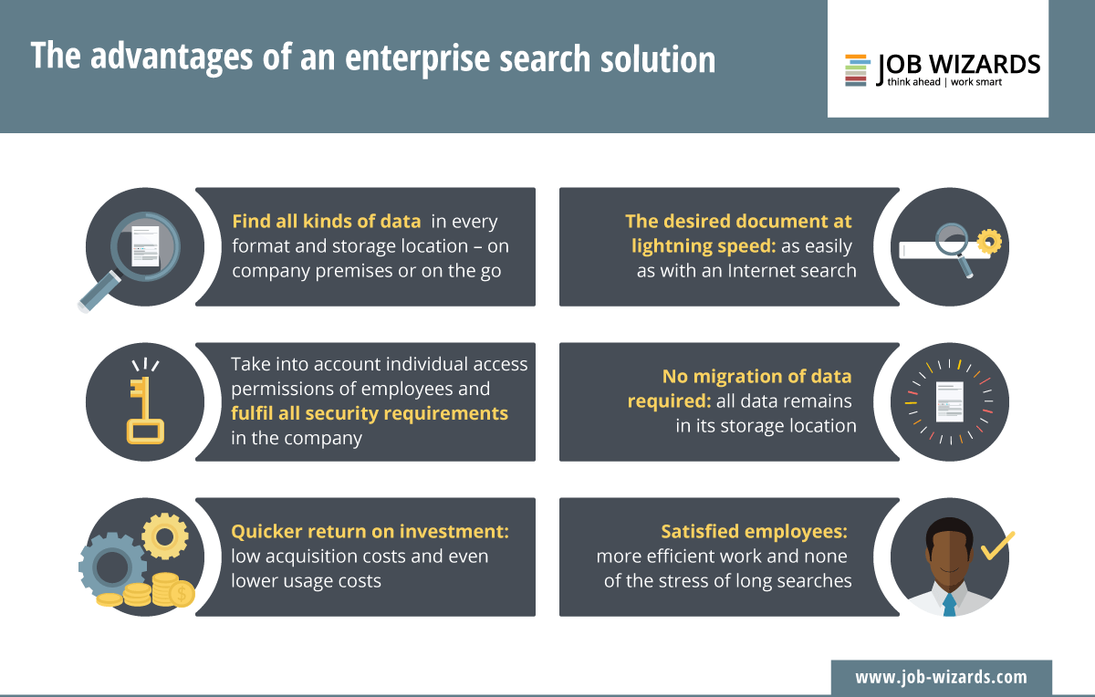Infographic of an enterprise search solution