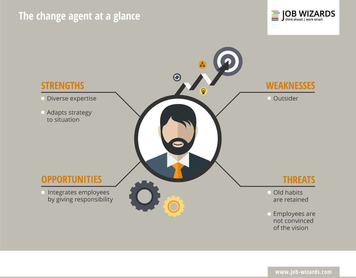 change-agent-transformation-as-a-career-konica-minolta