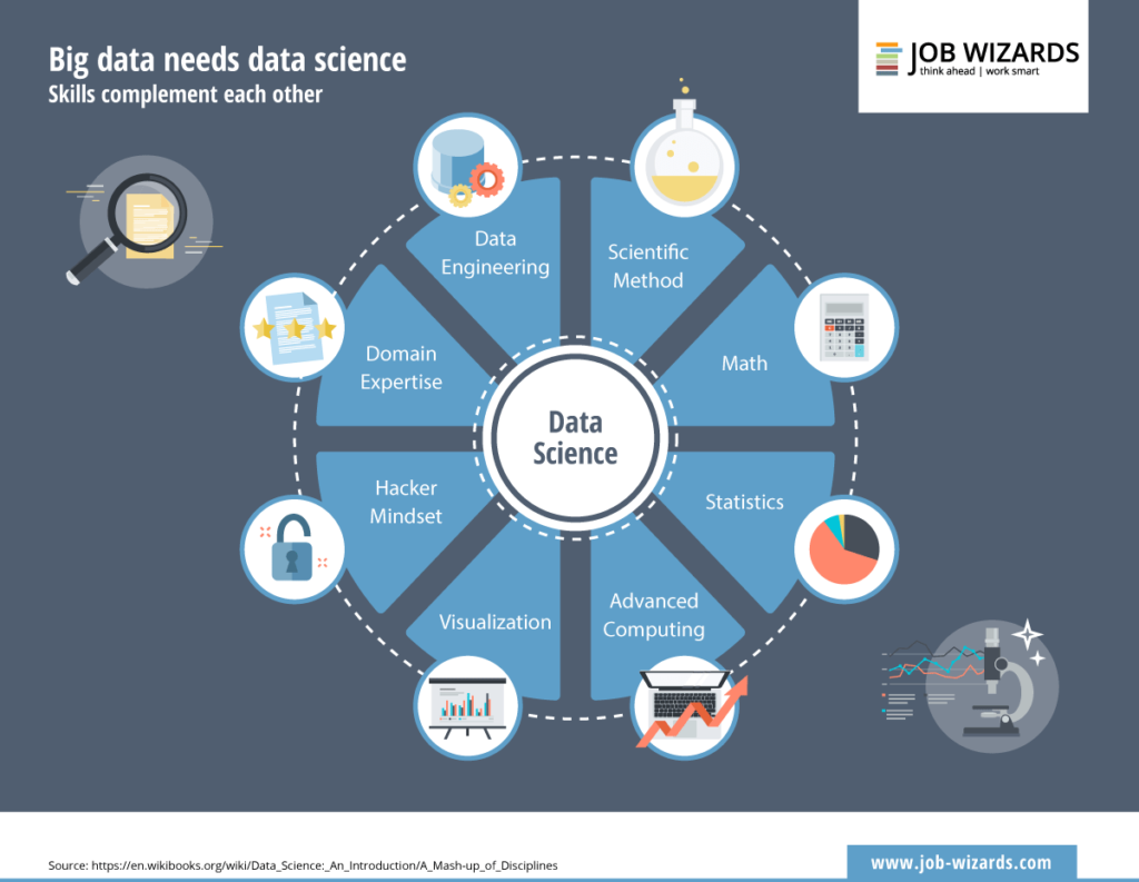 Big data тест