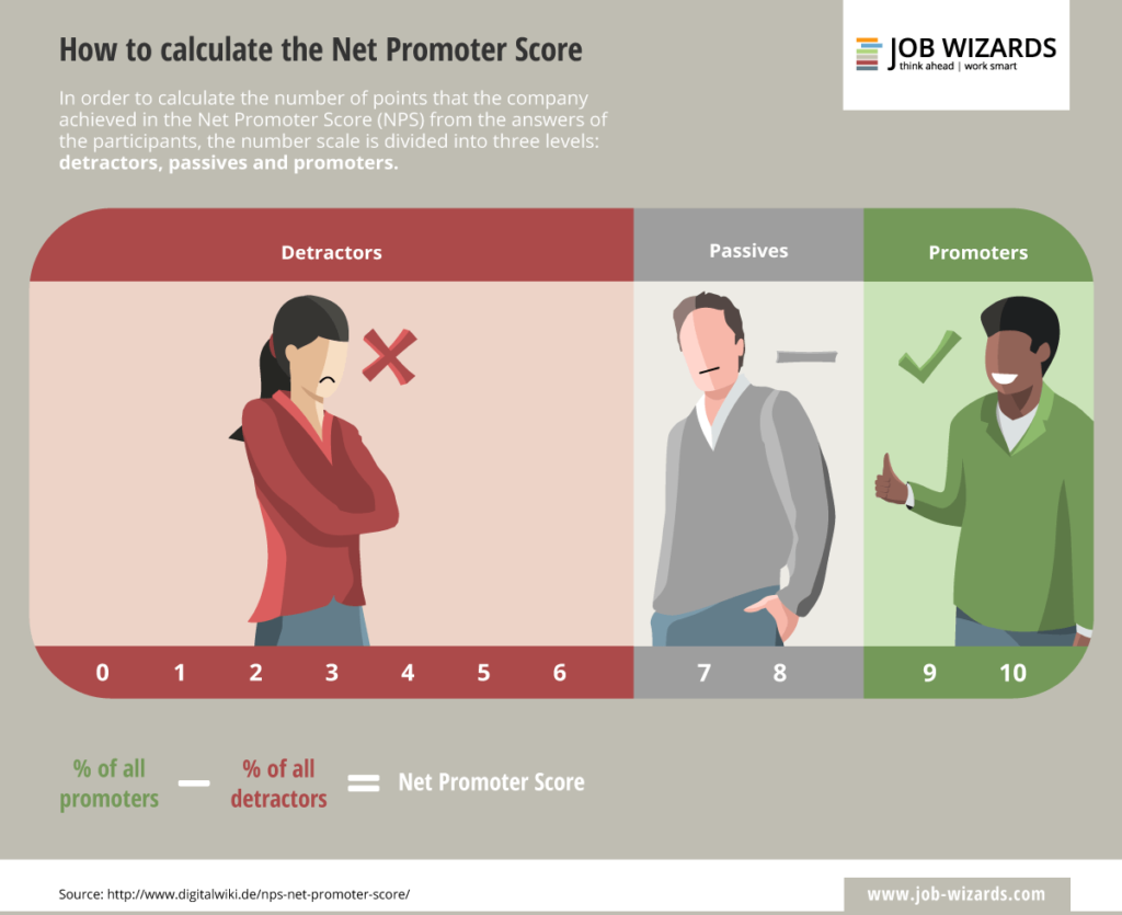 Net Promoter Score: How to measure customer satisfaction | KONICA MINOLTA