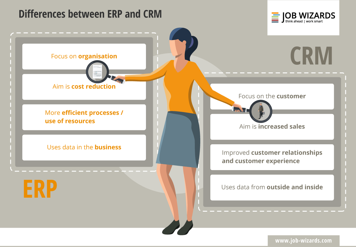 Infographic that shows the difference between ERP and CRM