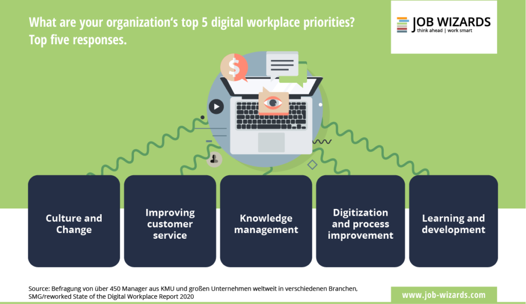 The digital workplace is changing technology + culture | KONICA MINOLTA