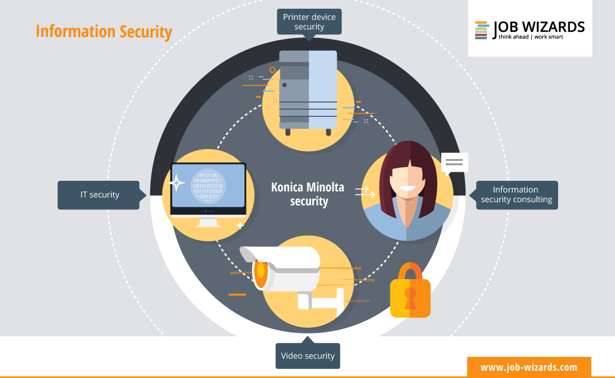 Konica Minolta
