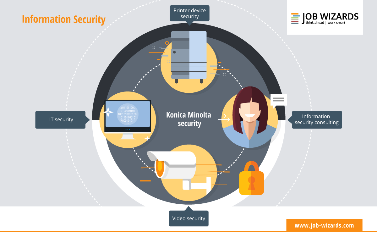 Information security at a glance